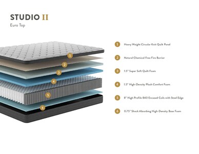 Studio II Euro Top Hybrid Mattress in a Box