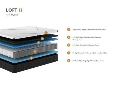 Loft II Firm Smooth Top Hybrid Mattress in a Box