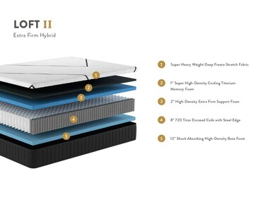 Loft II Extra Firm Hybrid Mattress in a Box