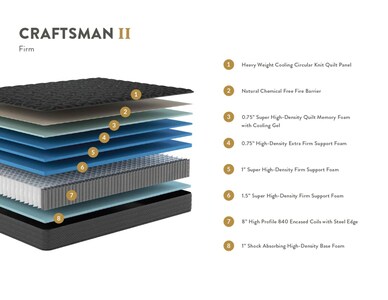 Craftsman II Firm Hybrid Mattress in a Box