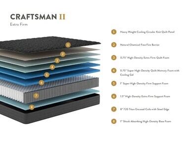 Craftsman II Extra Firm Hybrid Mattress in a Box