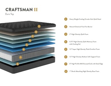 Craftsman II Euro Top Hybrid Mattress
