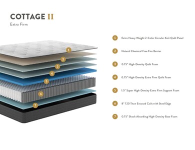 Cottage II Extra Firm Hybrid Mattress Support System