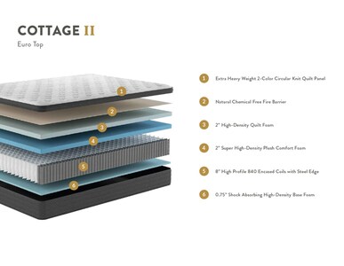 Plush Euro Top hybrid mattress with encased coils
