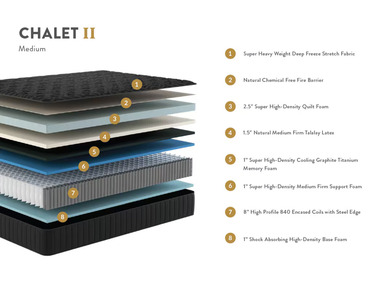 Medium comfort mattress with Talalay latex and reinforced edge support