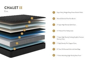 Bed in a box hybrid mattress with Talalay latex and Titan coils