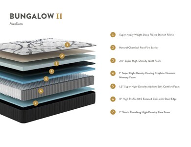 Bed in a box hybrid mattress with 840 encased coils and edge support