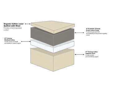 All Natural Latex Mattress